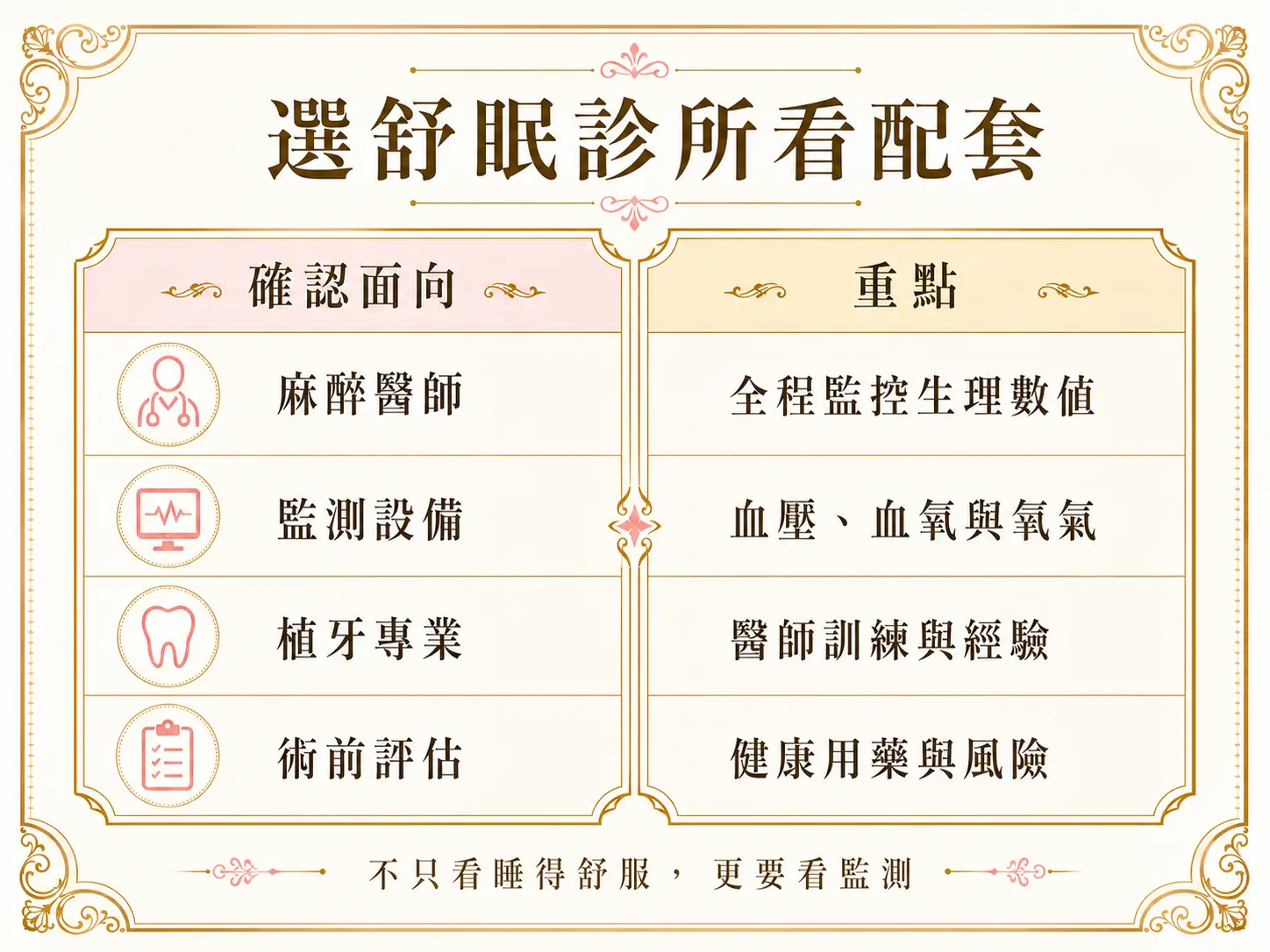 新竹竹北舒眠植牙診所怎麼選?諮詢前要確認的監測設備 選擇舒眠植牙診所時,可確認麻醉醫師、監測設備、植牙專業與術前評估四個面向。