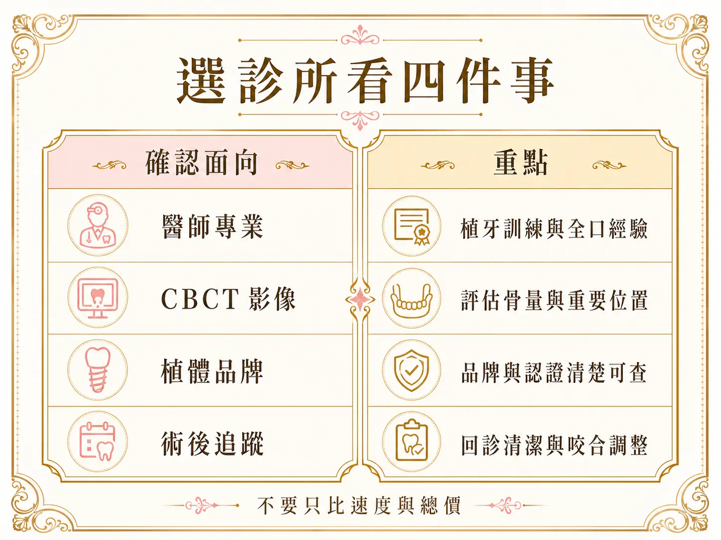 新竹竹北All-on-4 全口重建診所怎麼選?費用與諮詢重點 選擇 All-on-4 全口重建診所時,可確認醫師專業、CBCT 影像、植體品牌與術後追蹤四個面向。
