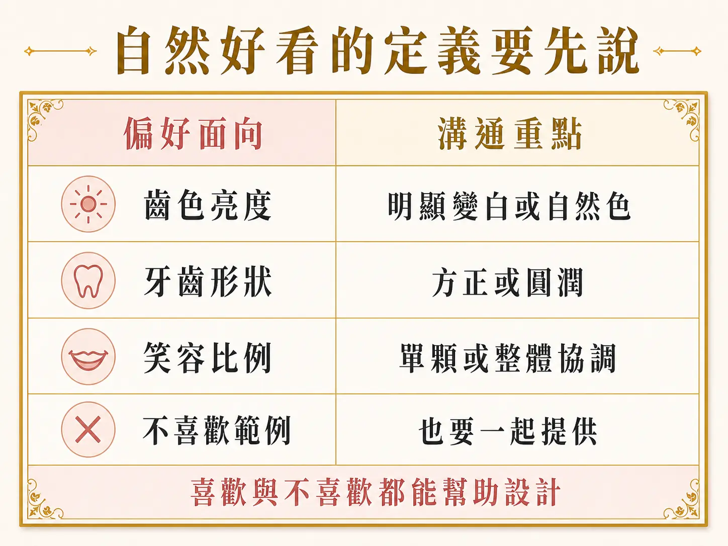 新竹竹北前牙貼片諮詢要準備什麼?陶瓷貼片選擇重點 前牙貼片美感溝通可先討論齒色亮度、牙齒形狀、笑容比例與不喜歡範例。