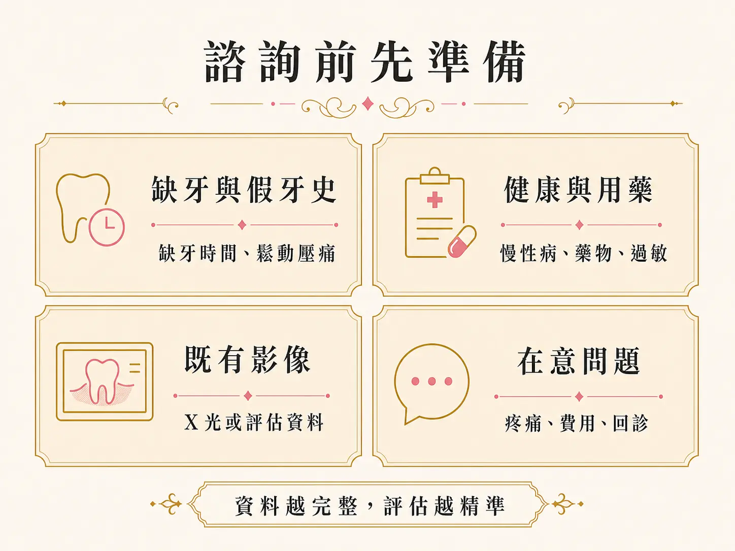 新竹竹北All-on-4 全口重建診所怎麼選?費用與諮詢重點 全口重建諮詢前準備項目,包含缺牙與假牙史、健康與用藥、既有影像和在意問題。
