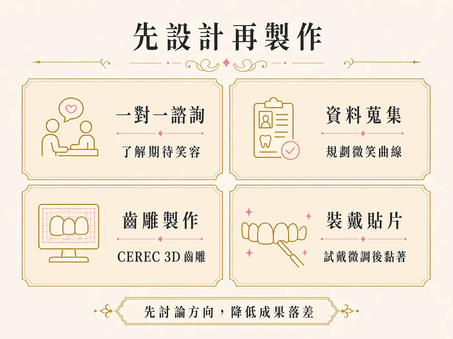 美白貼片和牙齒美白一樣嗎?陶瓷貼片與 DSD 微笑設計介紹 DSD 微笑設計與陶瓷貼片流程包含一對一諮詢、資料蒐集、齒雕製作與裝戴貼片。