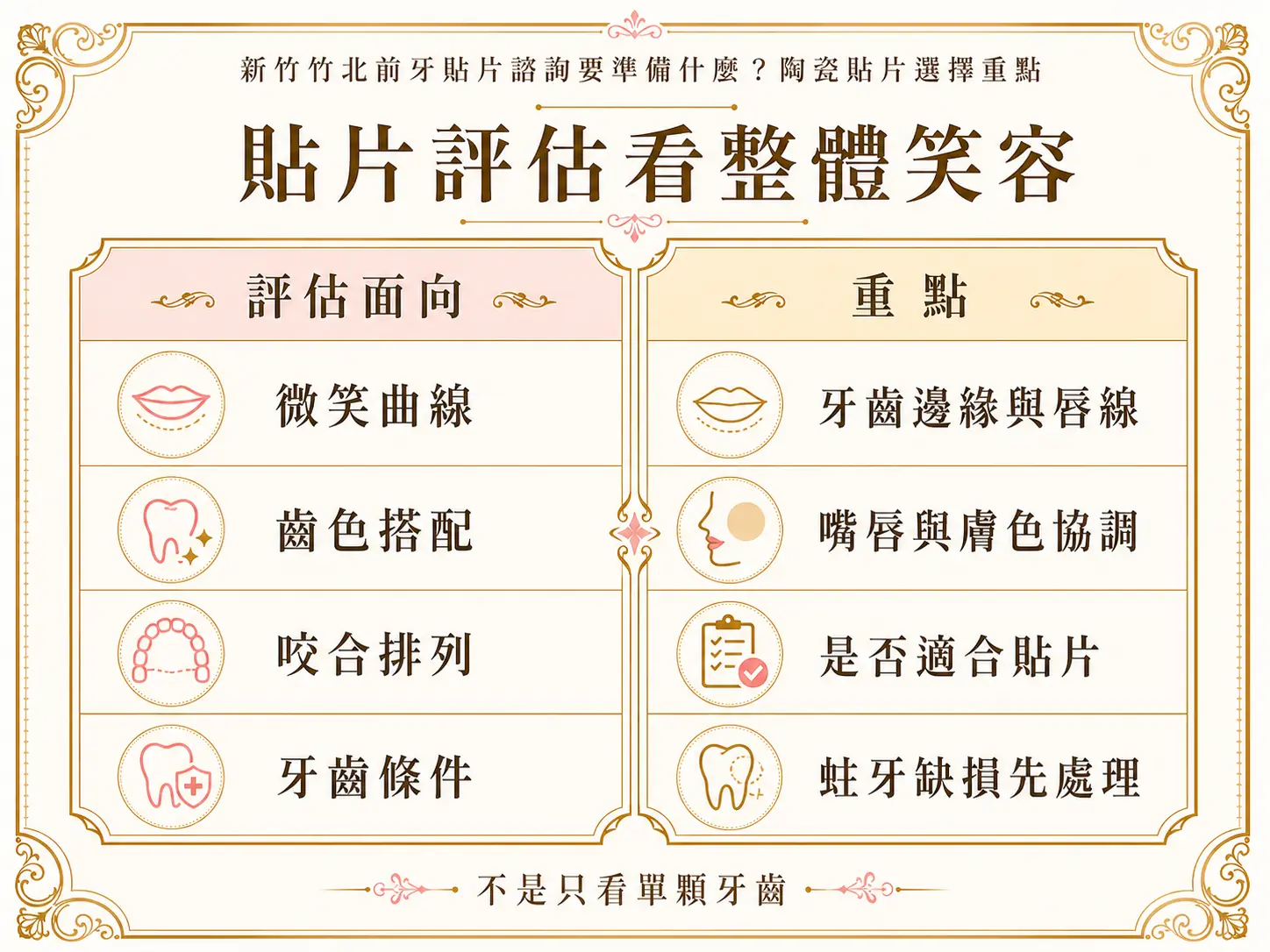 新竹竹北前牙貼片諮詢要準備什麼?陶瓷貼片選擇重點 前牙貼片評估會看微笑曲線、齒色搭配、咬合排列與牙齒條件。