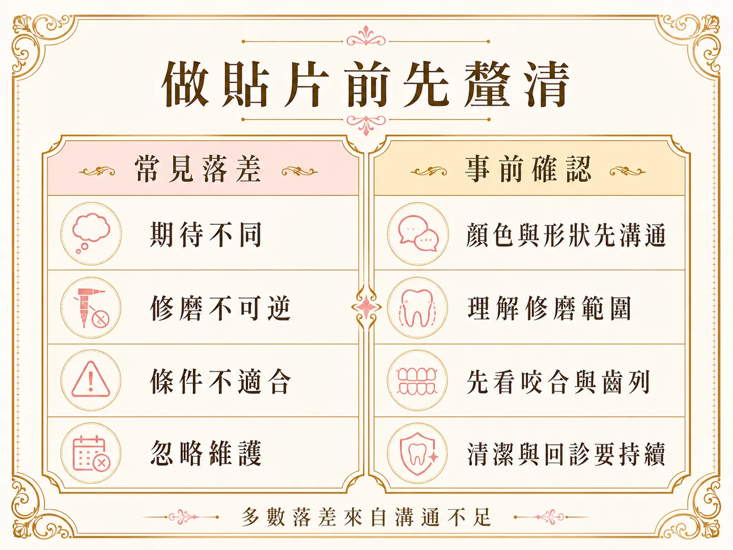 做陶瓷貼片前需釐清期待不同、修磨不可逆、條件不適合與忽略維護等常見落差。