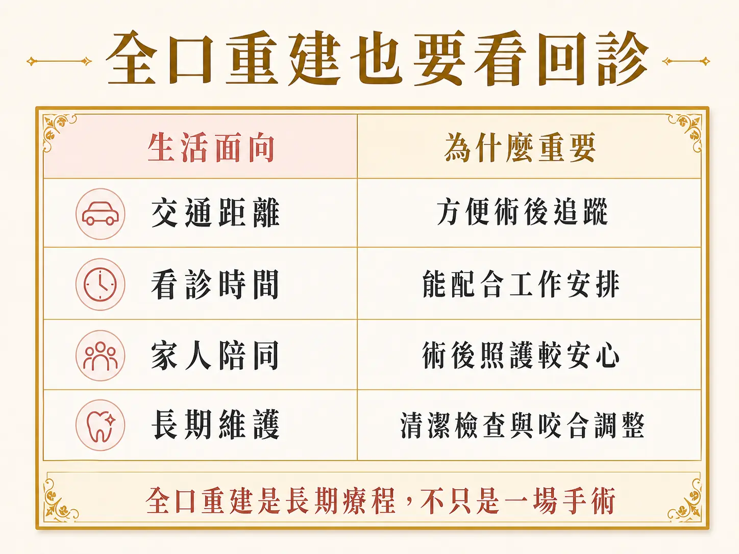 新竹竹北All-on-4 全口重建診所怎麼選?費用與諮詢重點 全口重建也要評估回診可行性,包含交通距離、看診時間、家人陪同與長期維護。