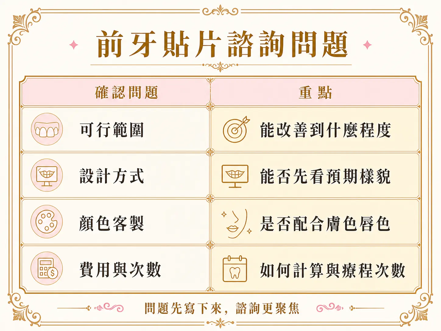新竹竹北前牙貼片諮詢要準備什麼?陶瓷貼片選擇重點 前牙貼片諮詢時可確認可行範圍、設計方式、顏色客製、費用與療程次數。