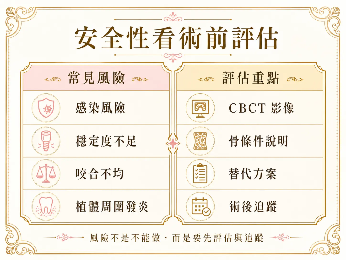 All-on-4 和傳統全口植牙差在哪?固定與活動假牙怎麼選 全口重建安全性評估重點,整理感染風險、穩定度不足、咬合不均與術前影像、骨條件、替代方案和術後追蹤。