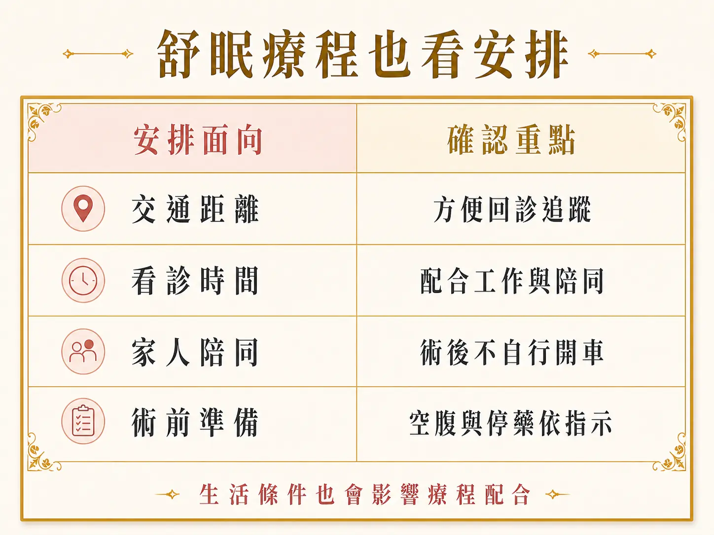 新竹竹北舒眠植牙診所怎麼選?諮詢前要確認的監測設備 舒眠植牙也要評估交通距離、看診時間、家人陪同與術前準備等安排。