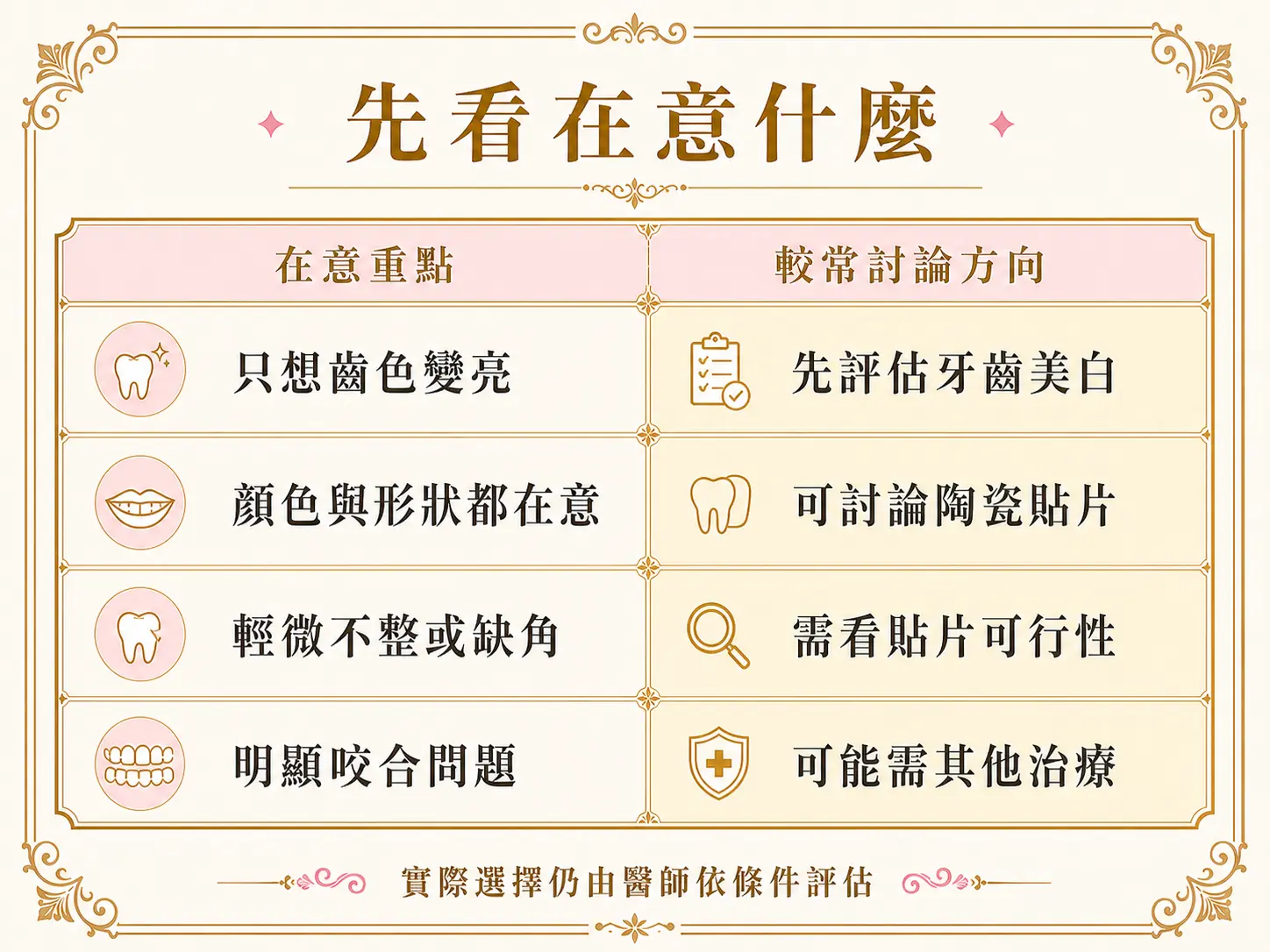 美白貼片和牙齒美白一樣嗎?陶瓷貼片與 DSD 微笑設計介紹 選擇牙齒美白或陶瓷貼片時,可先看在意的是齒色、形狀、輕微不整或咬合問題。